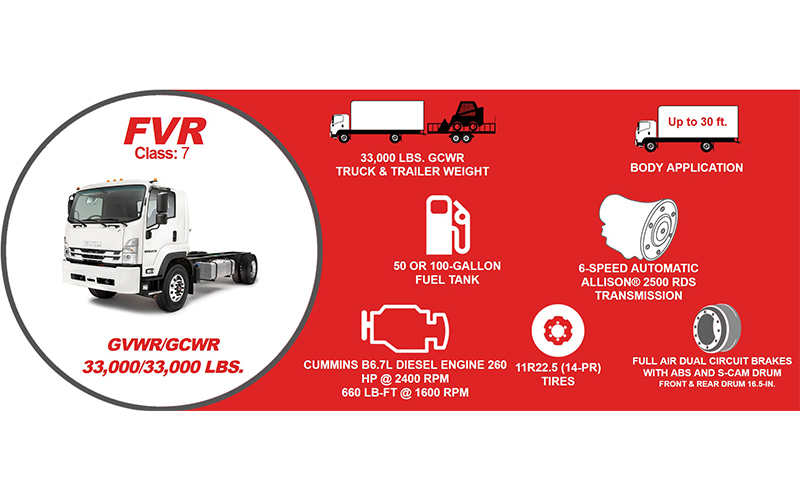 Isuzu FVR Diesel Isuzu FVR Diesel - image 2 of 6