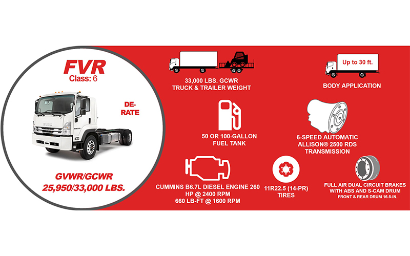 Isuzu FVR Derate Diesel Isuzu FVR Derate Diesel - image 2 of 2