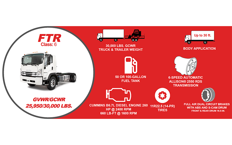 Isuzu FTR Diesel Isuzu FTR Diesel - image 2 of 6