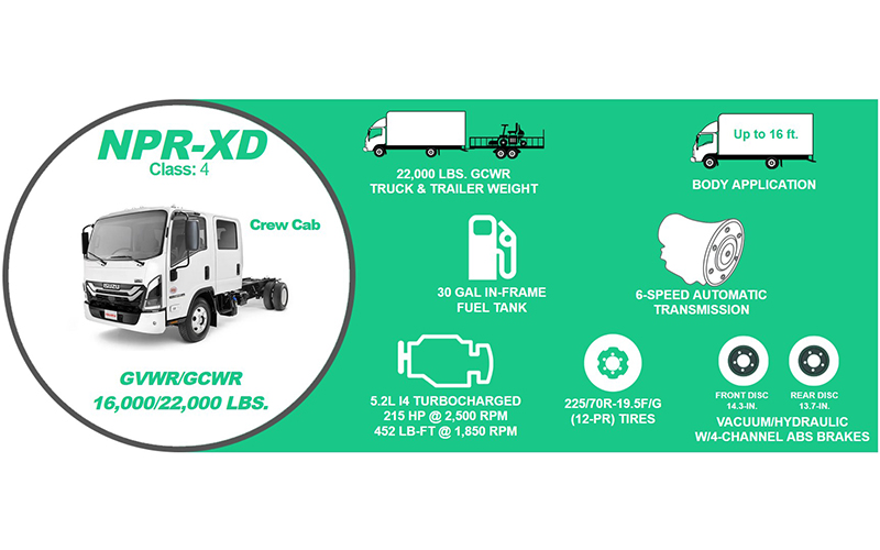 Isuzu NPR XD Diesel Isuzu NPR XD Diesel - image 2 of 2