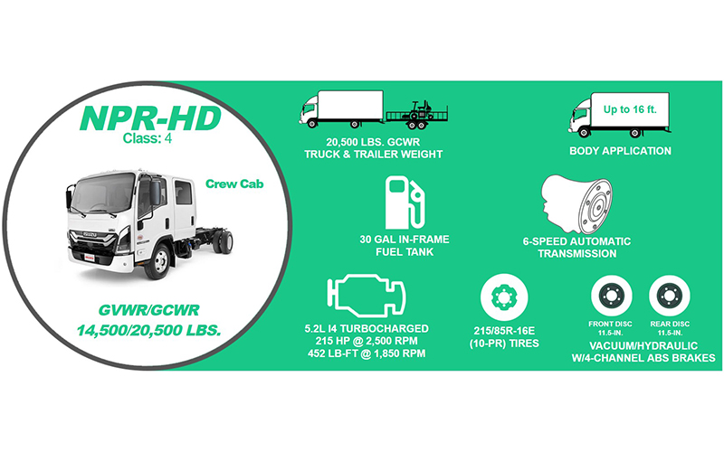 Isuzu NPR-HD Diesel Isuzu NPR-HD Diesel - image 2 of 5