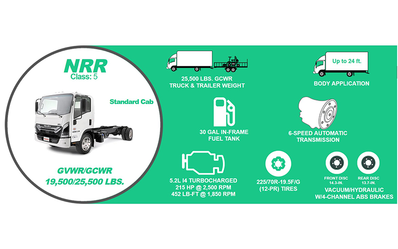 Isuzu NRR Diesel Isuzu NRR Diesel - image 2 of 6