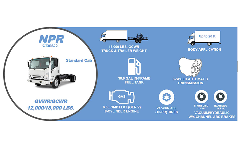 Isuzu NPR Isuzu NPR - image 2 of 2
