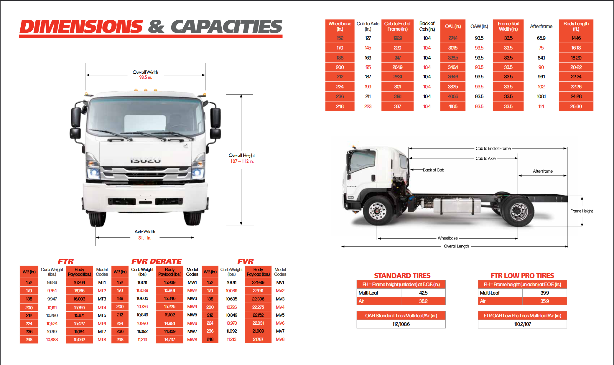 Isuzu FTR Diesel Isuzu FTR Diesel - image 3 of 6